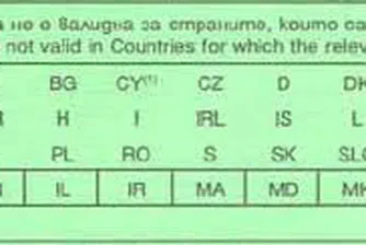 КФН: Практиките на доплащане за Зелена карта са незаконни