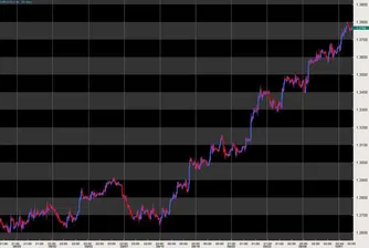 Доларът продължава застрашително да губи позиции