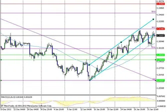 Сряда беше ден за печалби за глобалните пазари
