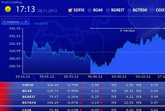 Понижения и за четирите индекса на БФБ в сряда
