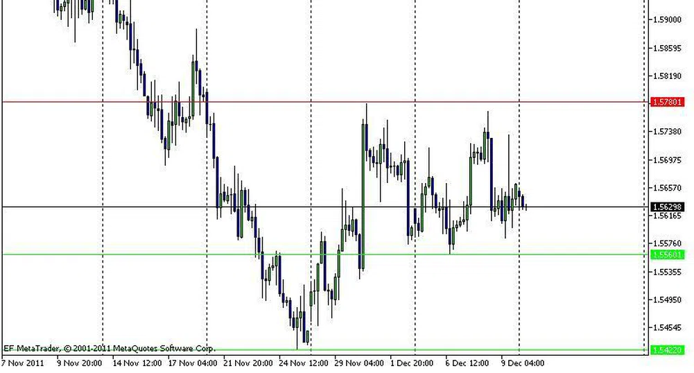 EUR/USD стартира седмицата без промяна