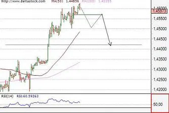 Движение на основните валутни двойки за 14 септември