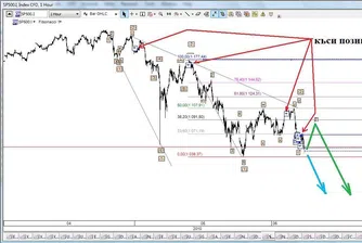 Ив. Груев: Очаквам дъно на S&P500 под 670