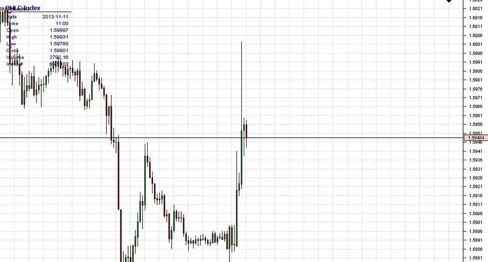 Паундът със силен ръст след коментари на централната банка