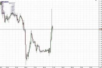 Паундът със силен ръст след коментари на централната банка