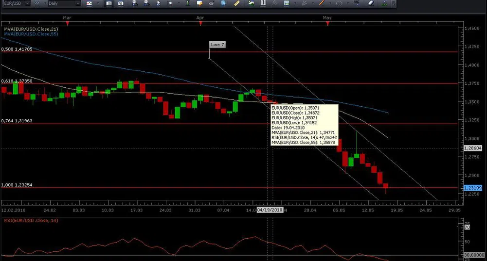 А. Николов: Всички крещят продавай, аз започвам да купувам