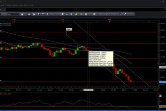 А. Николов: Всички крещят продавай, аз започвам да купувам