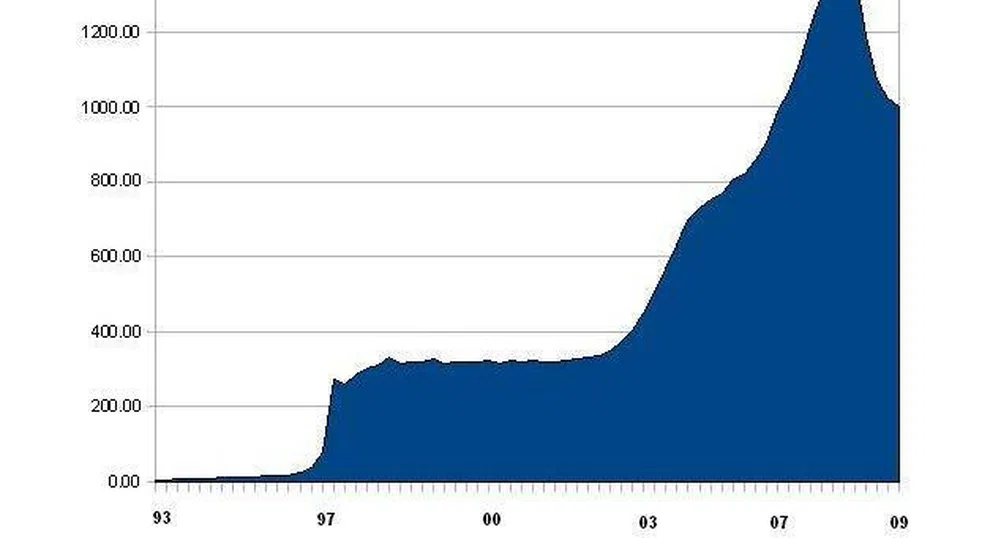 Когато квадратният метър струваше левове...