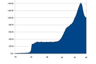 Когато квадратният метър струваше левове...