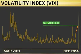 VIX над 20 пункта сочи нови възможности за щатските инвеститори?