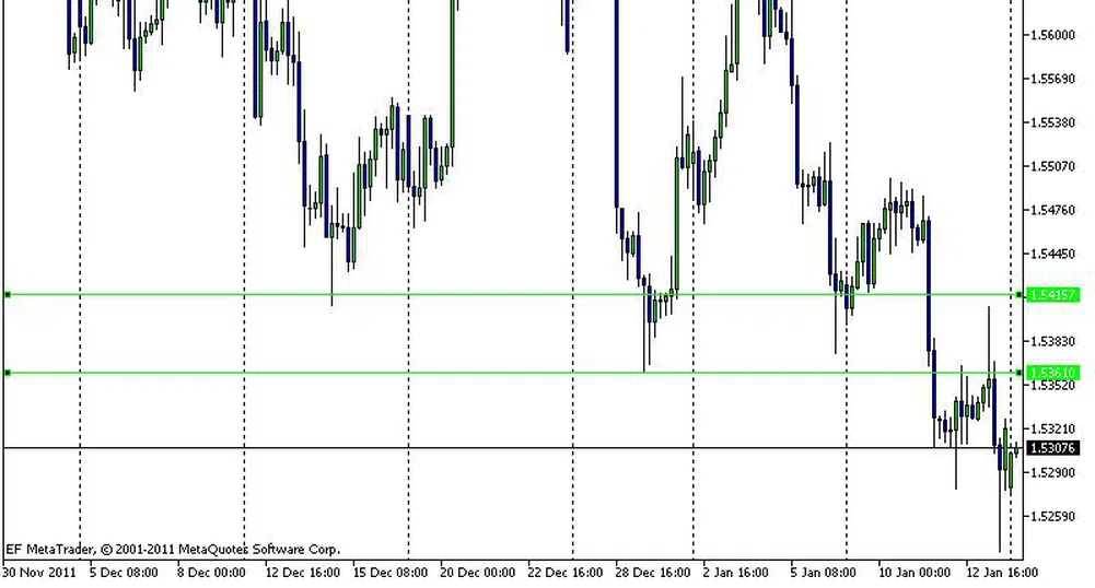EUR/USD претърпя сериозно понижение