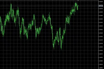 Trend recognition: Възможно е поскъпване при GBP/USD към 1.7080