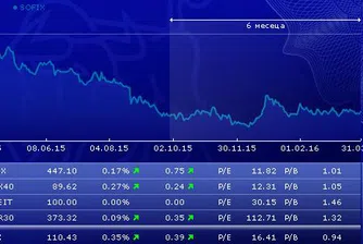 Десет факта за търговията на родната борса до март 2016 г.