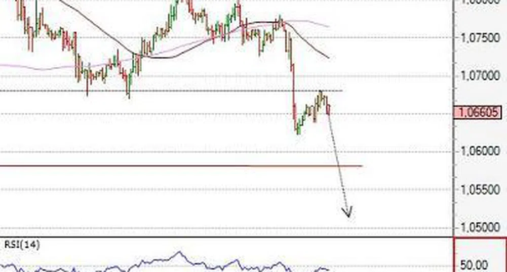 Движение на основните валутни двойки за 20 август