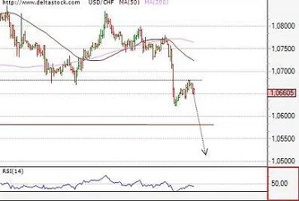 Движение на основните валутни двойки за 20 август