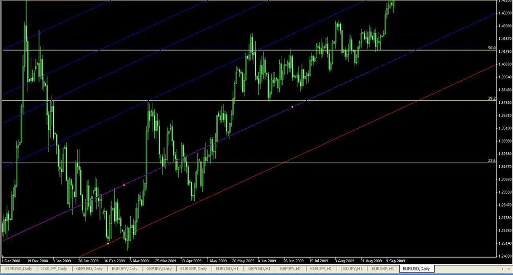 Нов връх и нов... а още един?!?