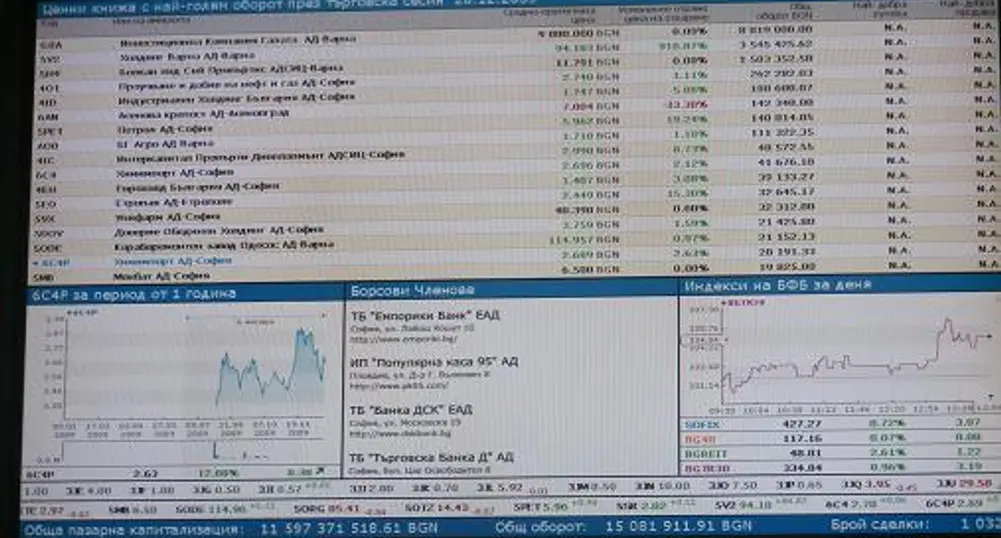 Fund Estates REIT's Stock Actively Traded on BSE