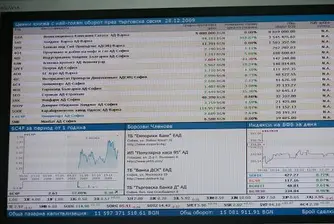 Fund Estates REIT's Stock Actively Traded on BSE