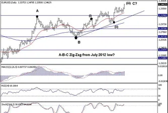 Trend Recognition: Еврото проби нагоре и може да се насочи към 1.3720