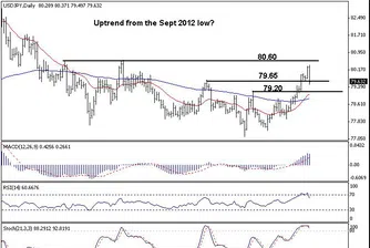 Trend Recognition: USD/JPY нагоре към 83.80 при пробив на 80.60