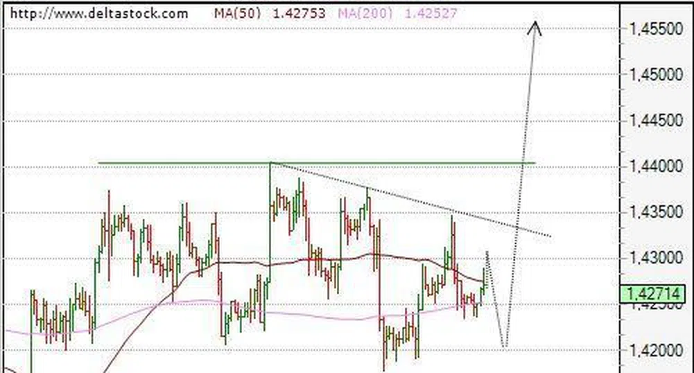 Движение на основните валутни двойки за 8 септември
