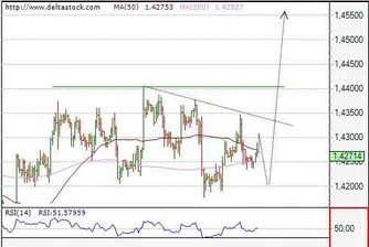 Движение на основните валутни двойки за 8 септември