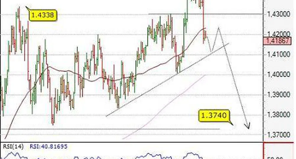 Посока за 19 август на основните валути