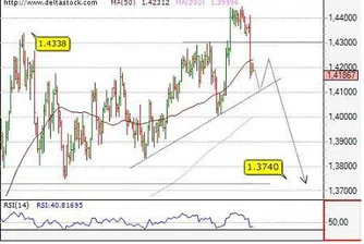 Посока за 19 август на основните валути
