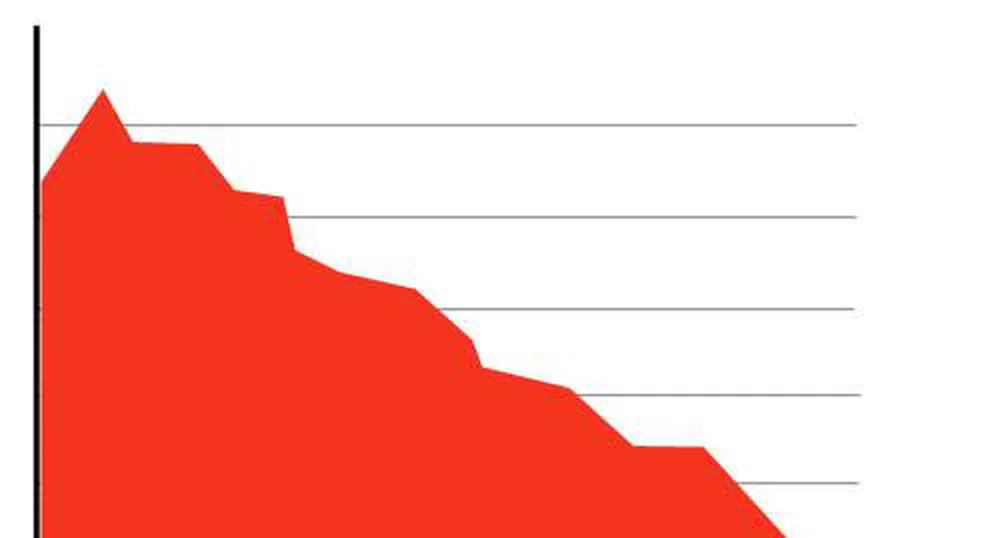 ЕБВР съобщи за рекордни загуби от 746 млн. евро през 2009