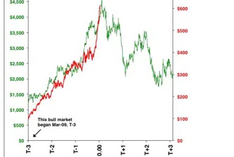 Акциите на Apple ще се търгуват за по два часа на румънската борса
