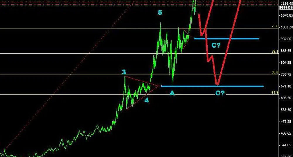 Груев: Златото едва ли ще блести през следващите месеци