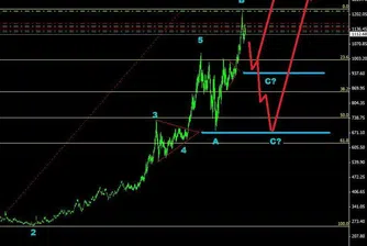 Груев: Златото едва ли ще блести през следващите месеци