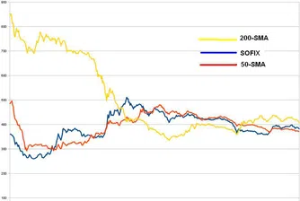 Все още умерен оптимизъм за SOFIX