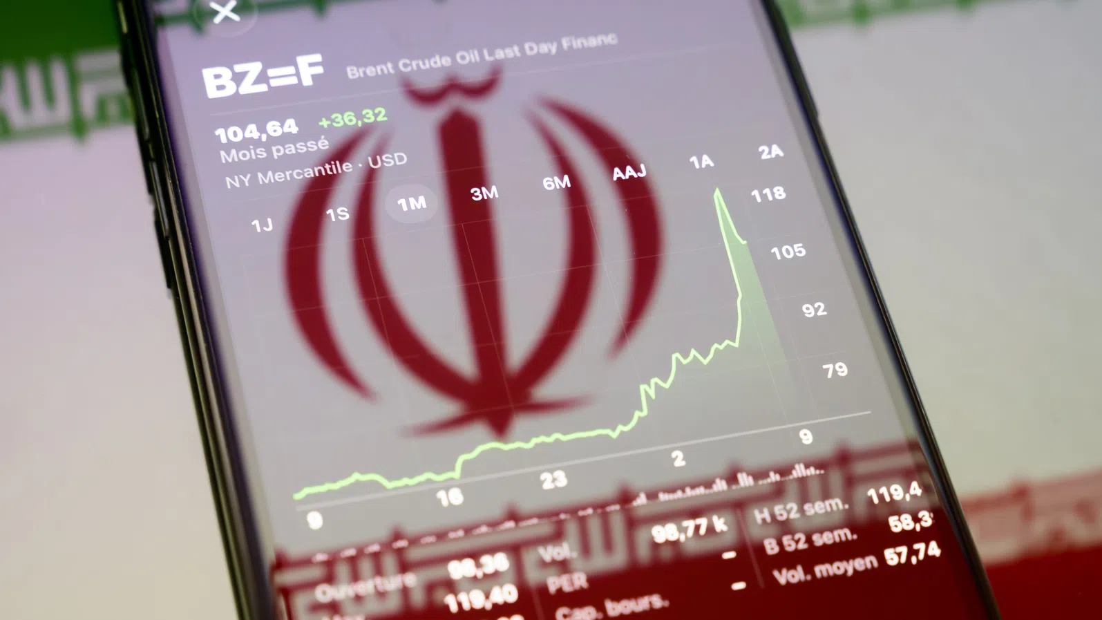 $580 млн., 15 минути преди поста на Тръмп: Необясними залози уцелват движенията на петрола