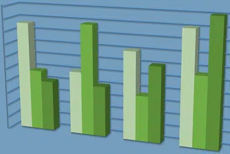 SOFIX падна под ниво от 580 пункта