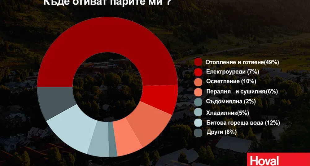 Къде отиват парите ни? Как да пестим от отопление следващия сезон