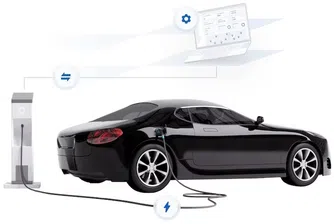 BMW iVentures подкрепи с $13 милиона българската AMPECO