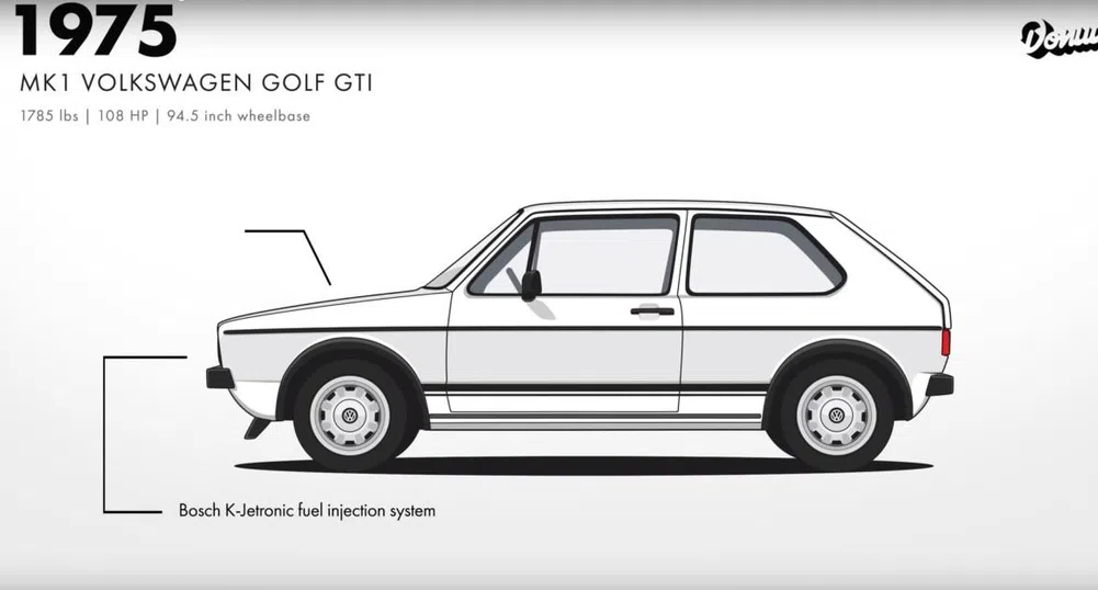 Еволюцията на Volkswagen Golf, показана в 30 секунди