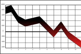 Пропадането на SOFIX продължава, червена сесия на БФБ