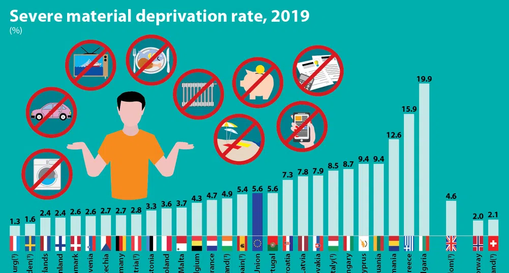 Почти 20% от българите живеят в материални лишения