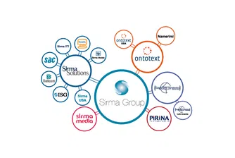 Печалбата на Сирма Груп Холдинг скача с 66%