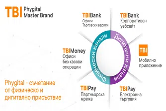 Какво се променя в TBI Bank? Нищо, но и всичко!