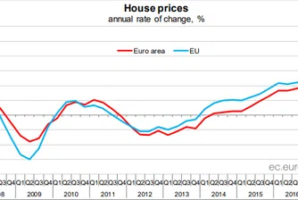 С колко се увеличиха цените на жилищата у нас за три месеца?