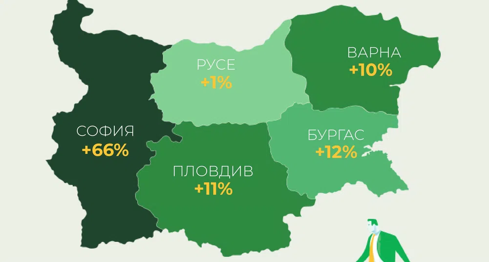 Компаниите у нас продължават да изнемогват от липсата на човешки капитал