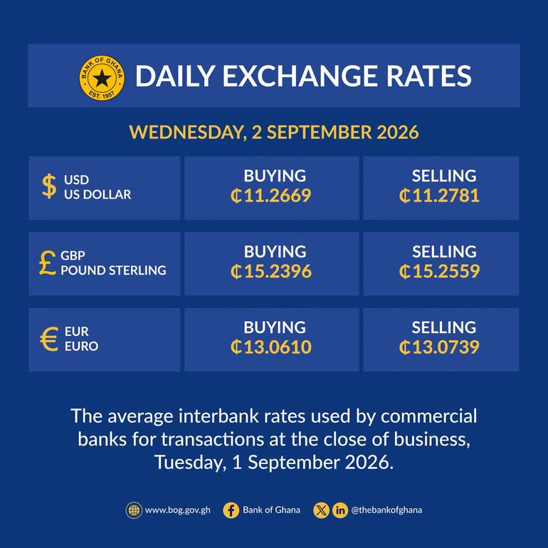 Latest Bank of Ghana (BoG) exchange rates for Wednesday, September 2, 2026