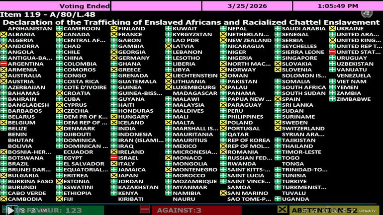 Resolution A/RES/80/250, which received overwhelming support from 123 UN Member States