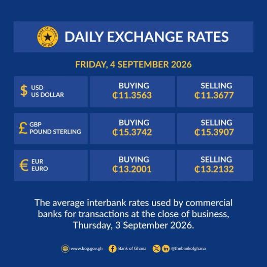 Ghana cedi to dollar rate: Latest BoG rates for Sept 4