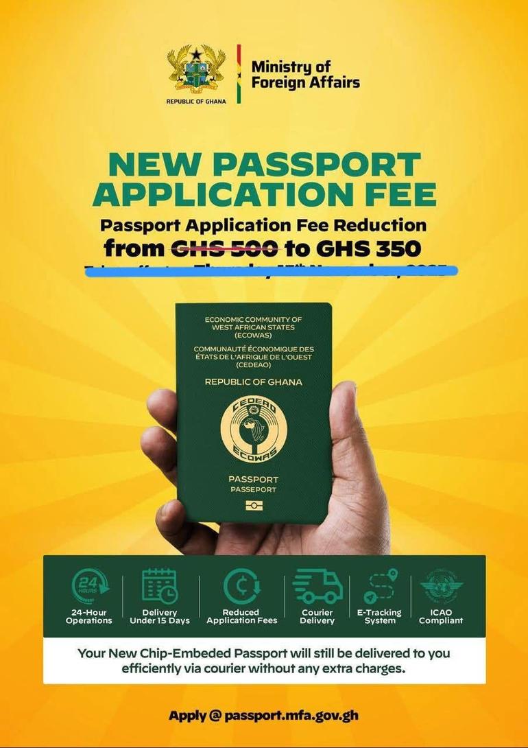Passport fees were reduced by 30% on November 13, 2025, bringing the standard application fee down from GH₵500 to GH₵350.