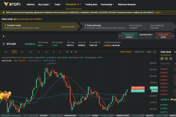 BYDFi: Reimagining crypto trading for the individual investor