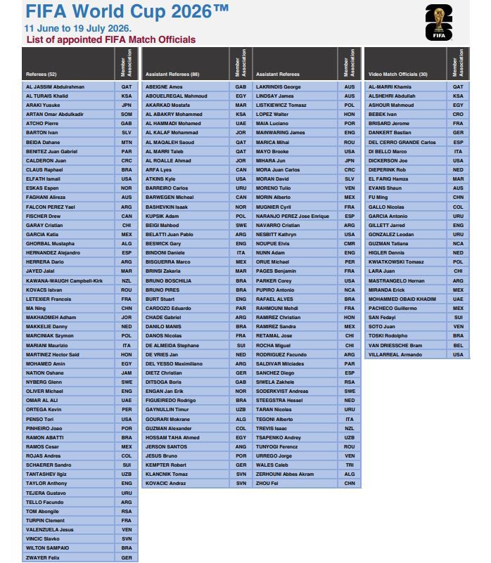 FIFA referee squad for 2026 World Cup